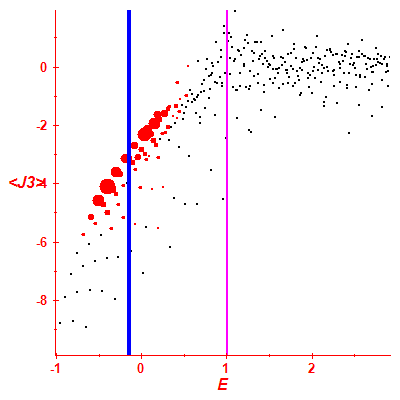 Peres lattice <J3>